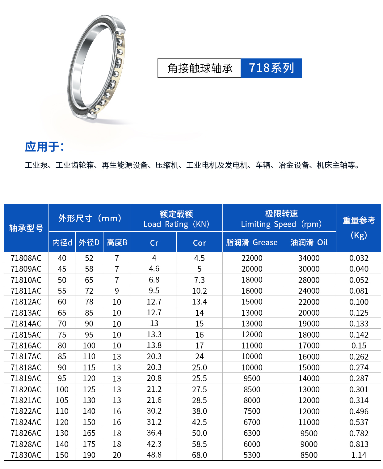 角接触718系列.jpg